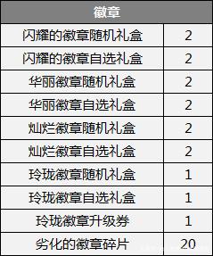 DNF发布网下载登录器就可以玩